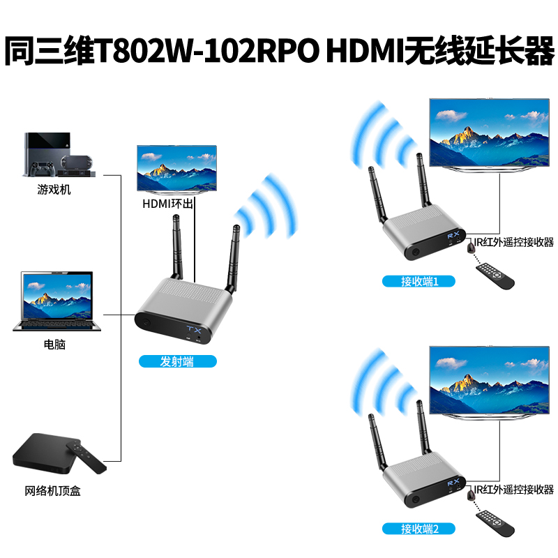 T802W-100PRO系列HDMI無(wú)線(xiàn)延長(zhǎng)器連接方式1